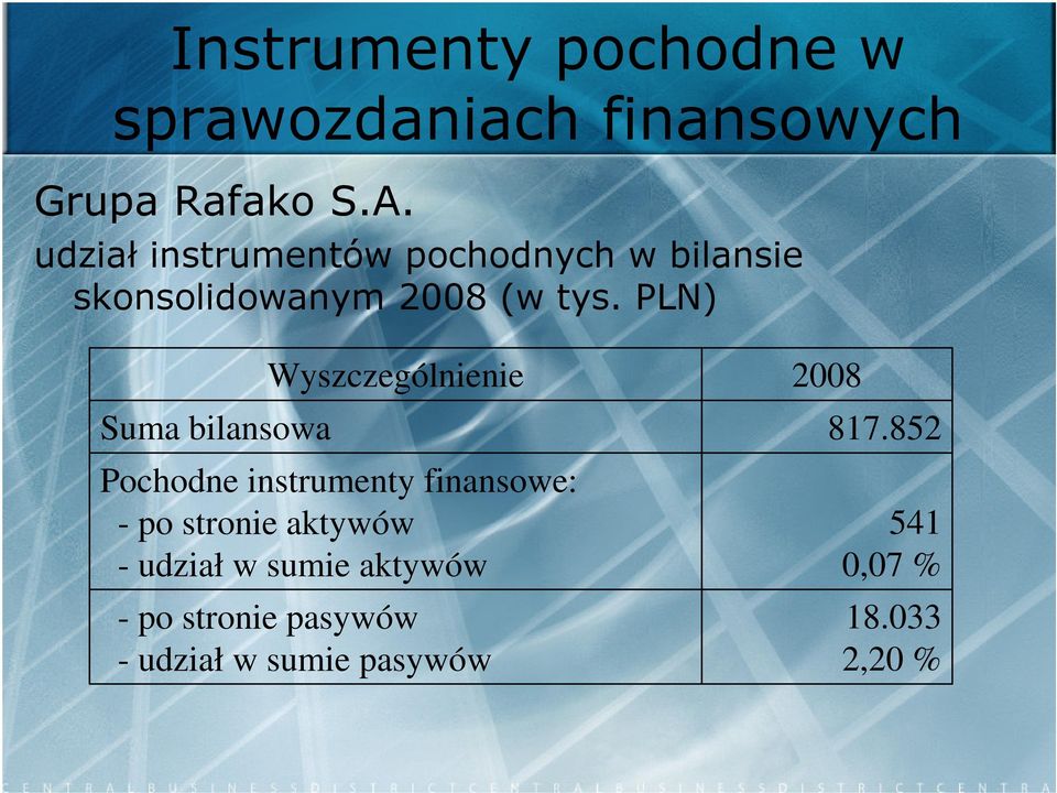 PLN) Suma bilansowa Wyszczególnienie Pochodne instrumenty finansowe: - po stronie