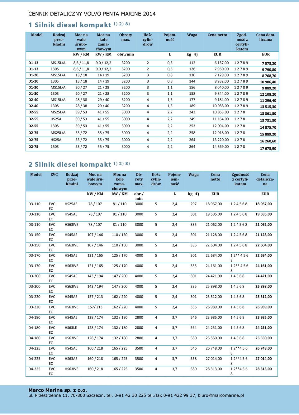 /min L kg 4) EUR EUR D1 13 M15L/A,6 / 11, 9,0 / 12,2 3200 2 0,5 112 6 157,00 1 2 7 9 7 573,20 D1 13 130,6 / 11, 9,0 / 12,2 3200 2 0,5 126 7 960,00 1 2 7 9 9 790,0 D1 20 M15L/A 13 / 1 14 / 19 3200 3