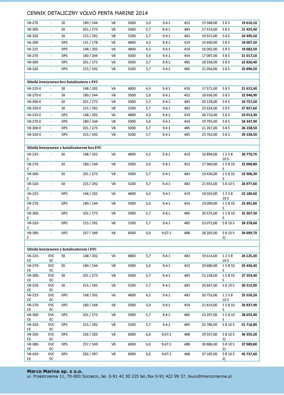 4:1 454 17 07,00 5 21 017,10 V 300 DP 201 / 273 V 5000 5,7 9.4:1 45 1 55,00 5 22 26,40 V 320 DP 215 / 292 V 5200 5,7 9.