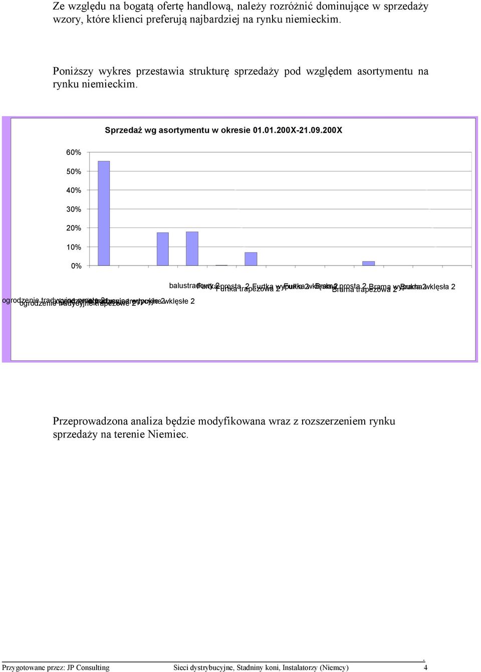 wklęsła Brama Brama 2 prosta trapezowa 2 Brama 2 wypukła Brama 2 wklęsła 2 ogrodzenie ogrodzenie tradycyjne ogrodzenie tradycyjne proste ogrodzenie trapezowe tradycyjne 2 tradycyjne wypukłe 2 2