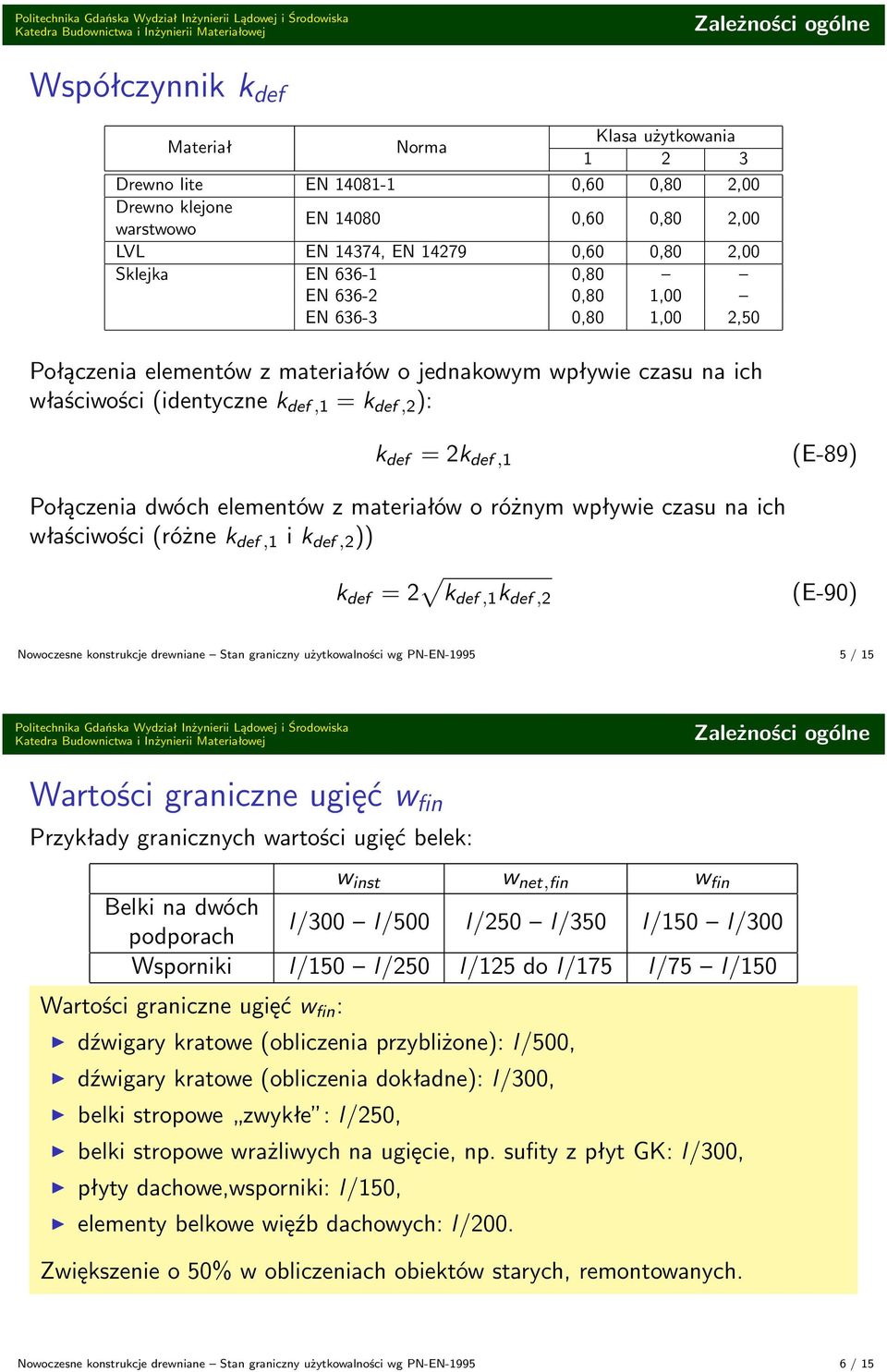 dwóch elementów z materiałów o różnym wpływie czasu na ich właściwości (różne k def,1 i k def,2 )) k def = 2 k def,1 k def,2 (E-90) Nowoczesne konstrukcje drewniane Stan graniczny użytkowalności wg