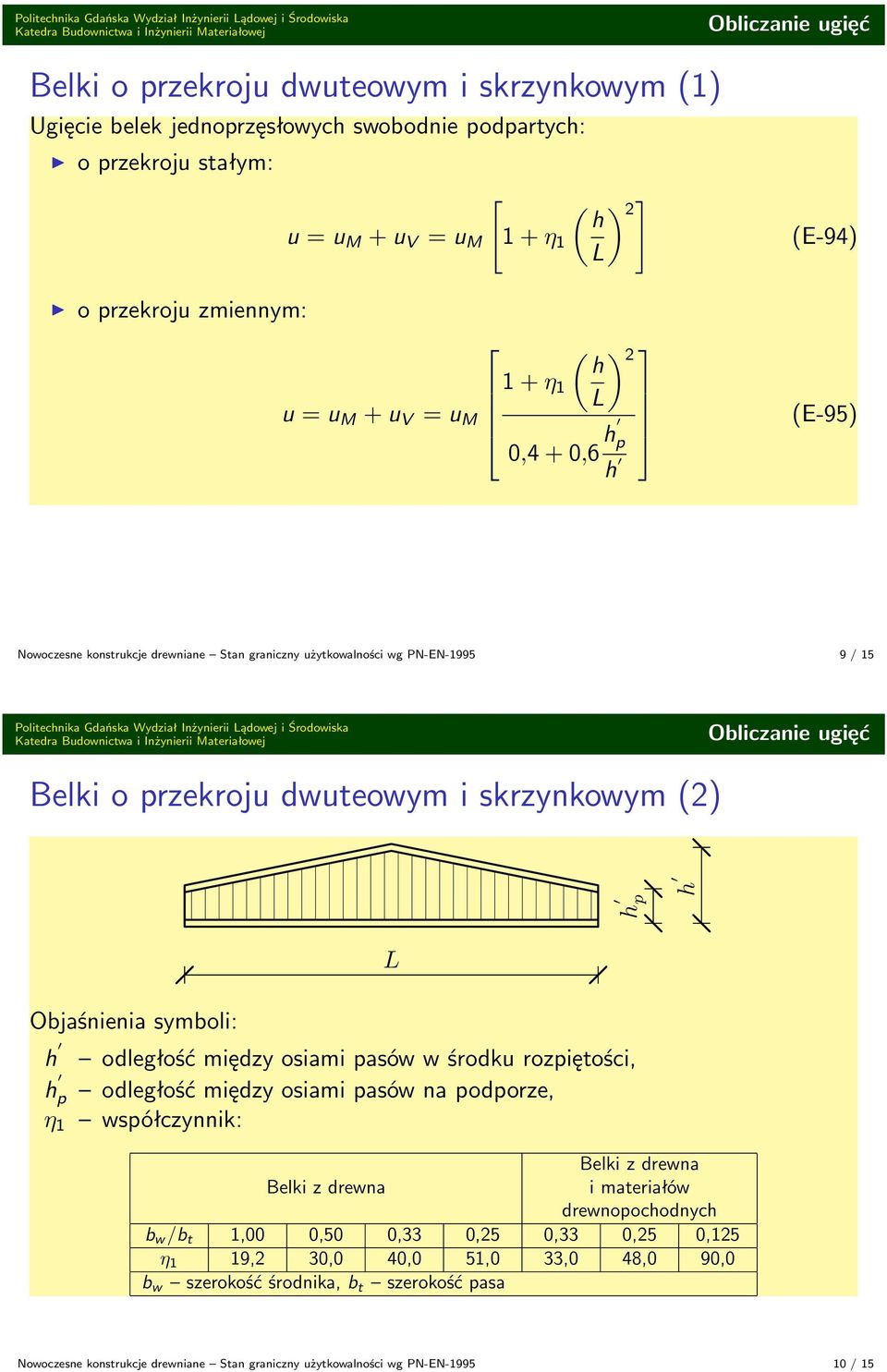 symboli: h h p η 1 odległość między osiami pasów w środku rozpiętości, odległość między osiami pasów na podporze, współczynnik: Belki z drewna Belki z drewna i materiałów drewnopochodnych b w /b t