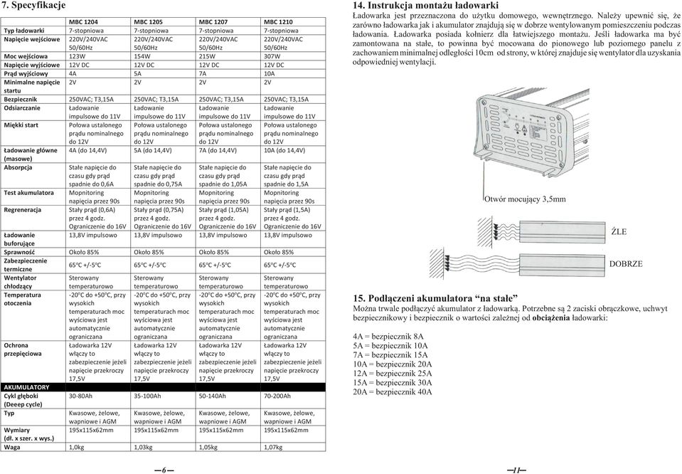 (do 14,4V) 5A (do 14,4V) 7A (do 14,4V) 10A (do 14,4V) Test Regreneracja spadnie do 0,6A Stały prąd (0,6A) spadnie do 0,75A Stały prąd (0,75A) 6 spadnie do 1,05A Stały prąd (1,05A) spadnie do 1,5A