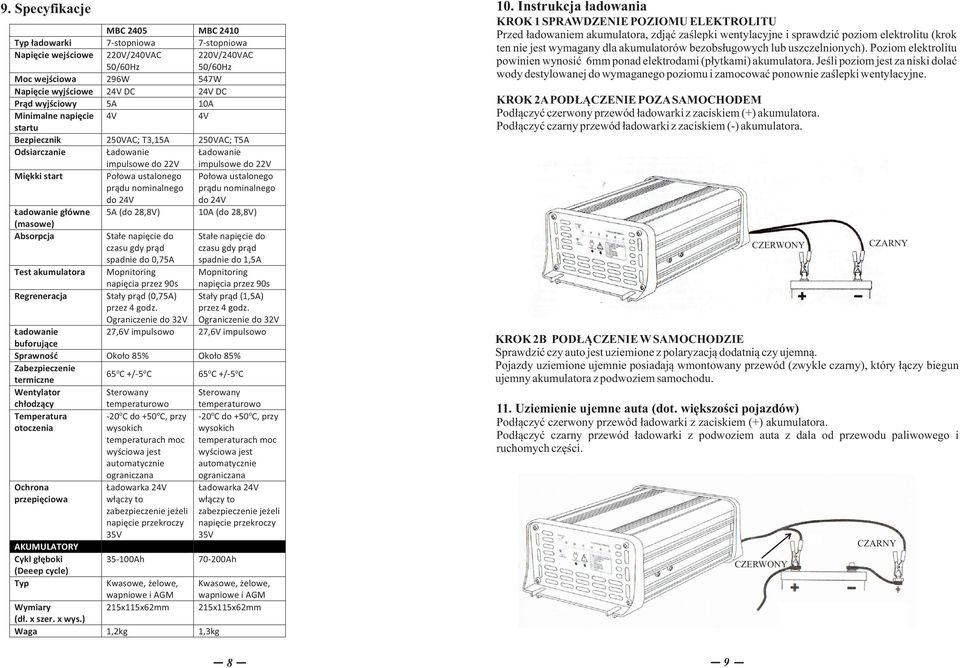 Stały prąd (0,75A) Ograniczenie do 32V spadnie do 1,5A Stały prąd (1,5A) Ograniczenie do 32V 27,6V impulsowo 27,6V impulsowo Sprawność Około 85% Około 85% Zabezpieczenie termiczne 65 o C +/-5 o C 65