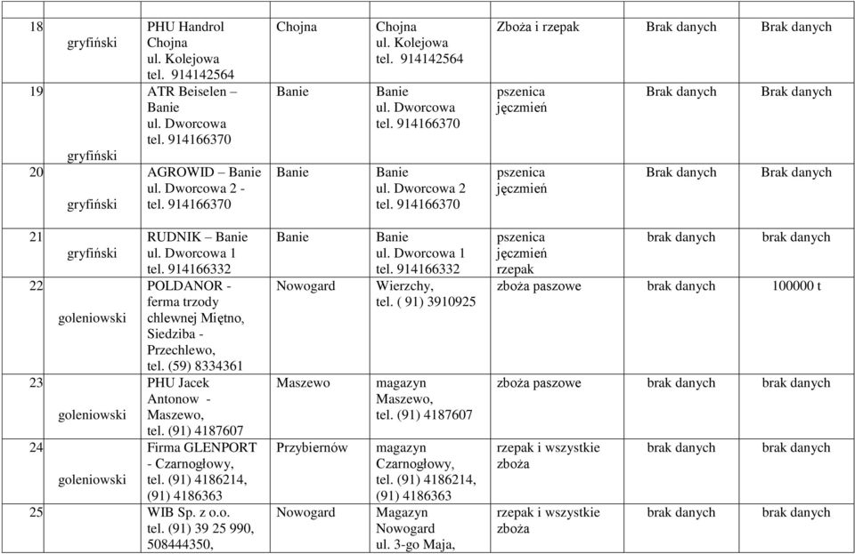 POLDANOR - ferma trzody goleniowski chlewnej Miętno, Siedziba - Przechlewo, tel. (59) 8334361 23. PHU Jacek Antonow - goleniowski Maszewo, tel. (91) 418767 24.