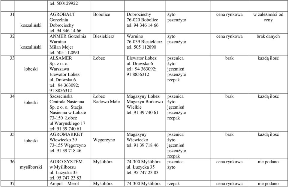 o. Stacja Nasienna w Łobzie 73-15 Łobez ul Waryńskiego 17 tel: 91 39 74 61 AGROMARKET Wiewiecko 39 73-155 Węgorzyno tel. 91 39 718 46 AGRO SYSTEM w Myśliborzu ul. Łużycka 35 tel.