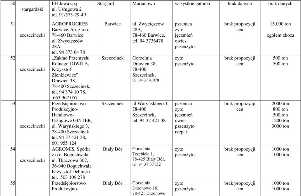 Przedsiębiorstwo Produkcyjno- Handlowo- Usługowe GINTER, szczecinecki ul. Waryńskiego 3, 78-4 Szczecinek tel. 94 37 421 38, 61 955 124 54. AGROMIS, Spółka z o.o. Boguchwała, szczecinecki ul.