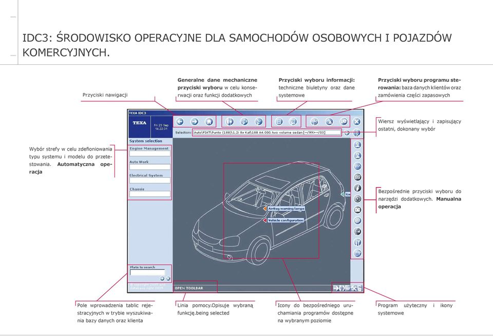 programu sterowania: baza danych klientów oraz zamówienia części zapasowych Wiersz wyświetlający i zapisujący ostatni, dokonany wybór Wybór strefy w celu zdefioniowania typu systemu i modelu do