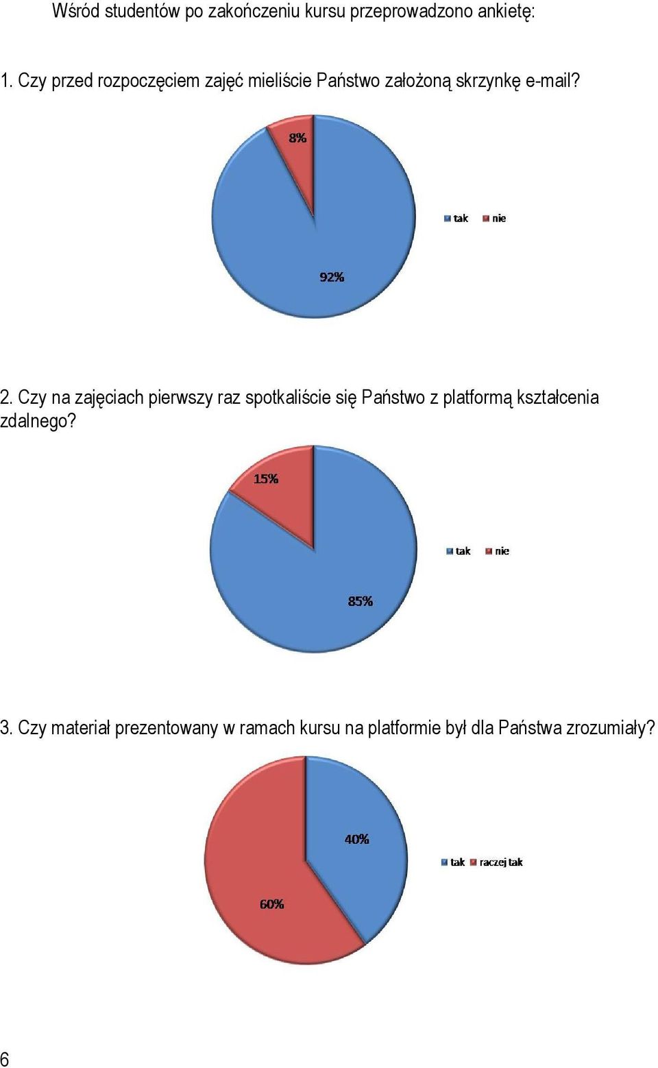 Czy na zajęciach pierwszy raz spotkaliście się Państwo z platformą kształcenia