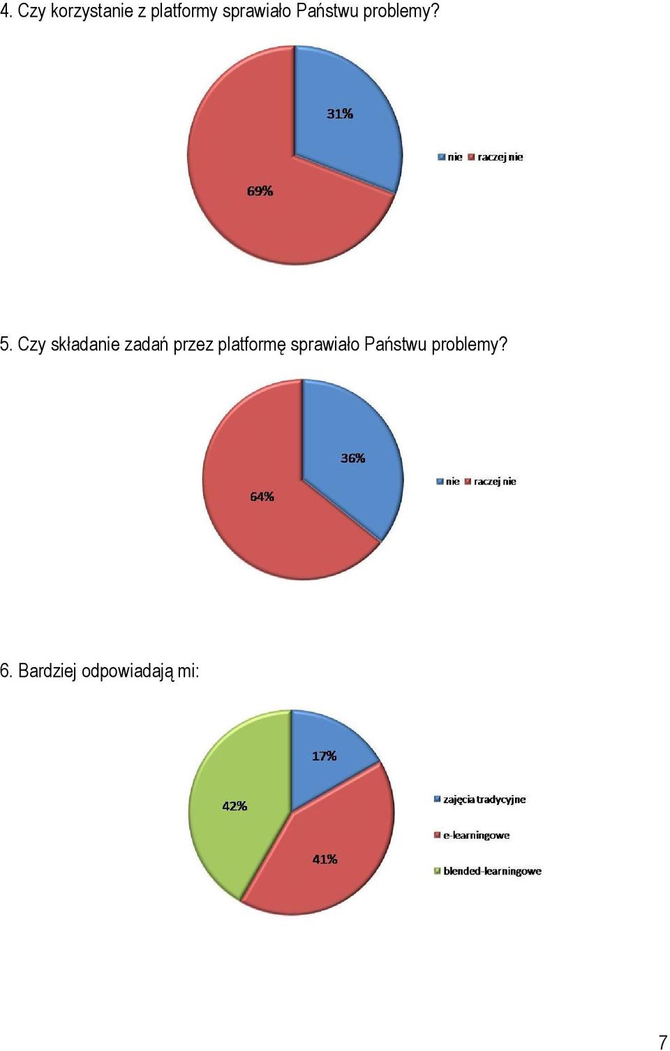 Czy składanie zadań przez platformę