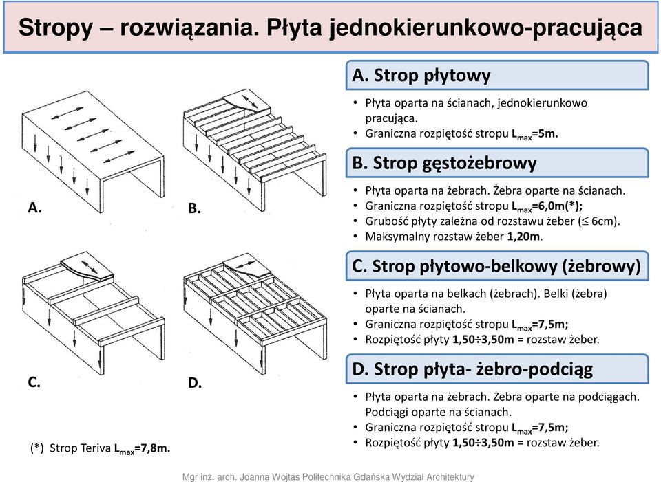 Graniczna rozpiętość stropu L max =6,0m(*); Grubość płyty zależna od rozstawu żeber ( 6cm). Maksymalny rozstaw żeber 1,20m. C. Strop płytowo-belkowy (żebrowy) Płyta oparta na belkach (żebrach).