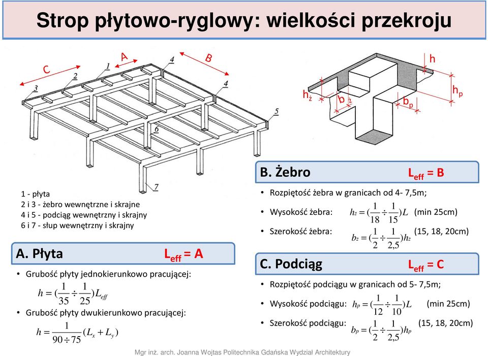 Żebro L eff = B Rozpiętość żebra w granicach od 4-7,5m; 1 1 Wysokość żebra: hż = ( )L (min 25cm) 18 15 Szerokość żebra: 1 1 (15, 18, 20cm) b ż = ( ) hż 2 2,5 C.