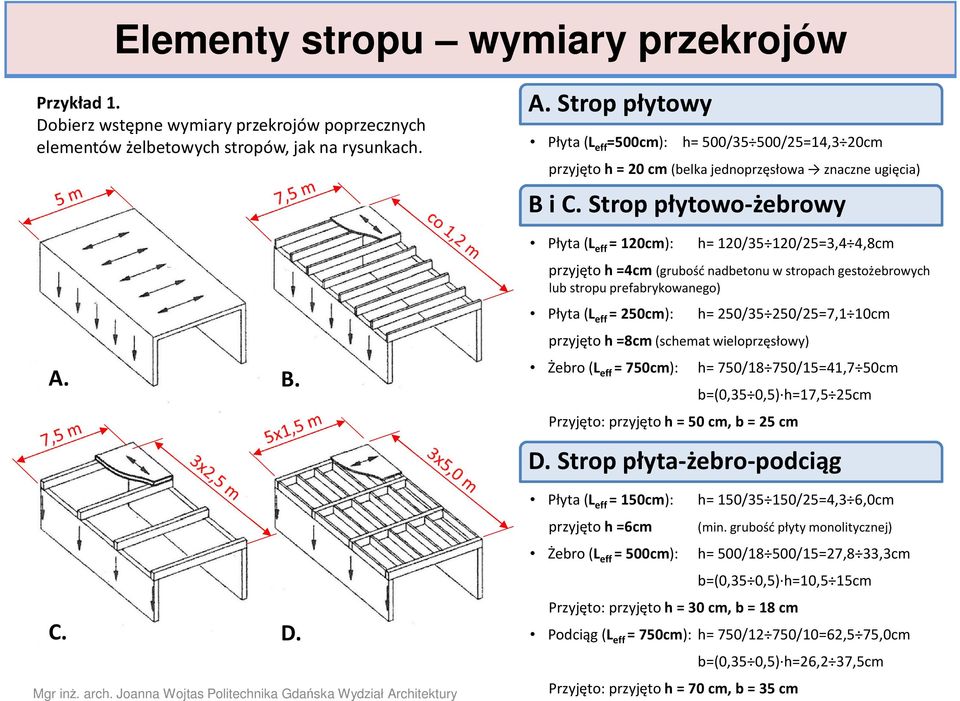 Strop płytowo-żebrowy Płyta (L eff = 120cm): h= 120/35 120/25=3,4 4,8cm przyjęto h =4cm (grubość nadbetonu w stropach gestożebrowych lub stropu prefabrykowanego) Płyta (L eff = 250cm): h= 250/35