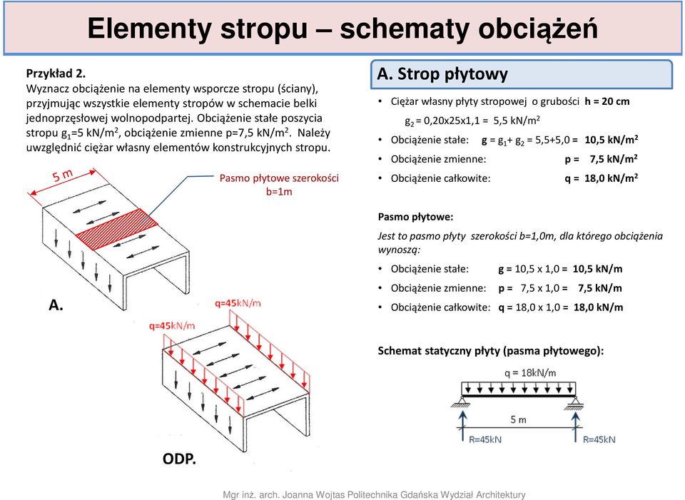 Strop płytowy Ciężar własny płyty stropowej o grubości h = 20 cm g 2 = 0,20x25x1,1 = 5,5 kn/m 2 Obciążenie stałe: g= g 1 + g 2 = 5,5+5,0 = 10,5 kn/m 2 Obciążenie zmienne: p = 7,5 kn/m 2 Obciążenie