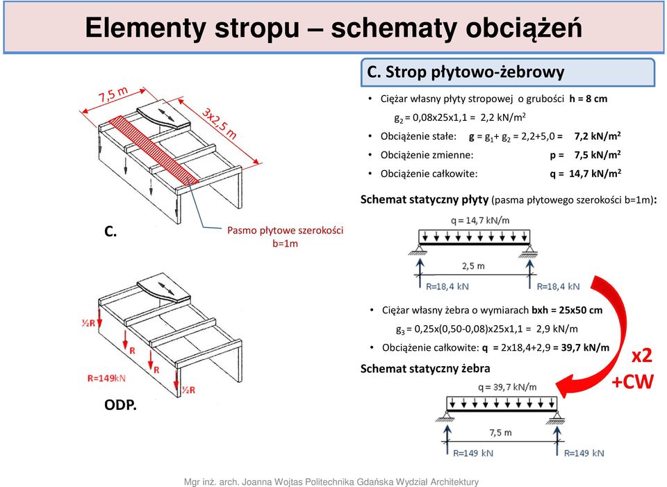 2 = 2,2+5,0 = 7,2 kn/m 2 Obciążenie zmienne: p = 7,5 kn/m 2 Obciążenie całkowite: q = 14,7 kn/m 2 Schemat statyczny płyty (pasma