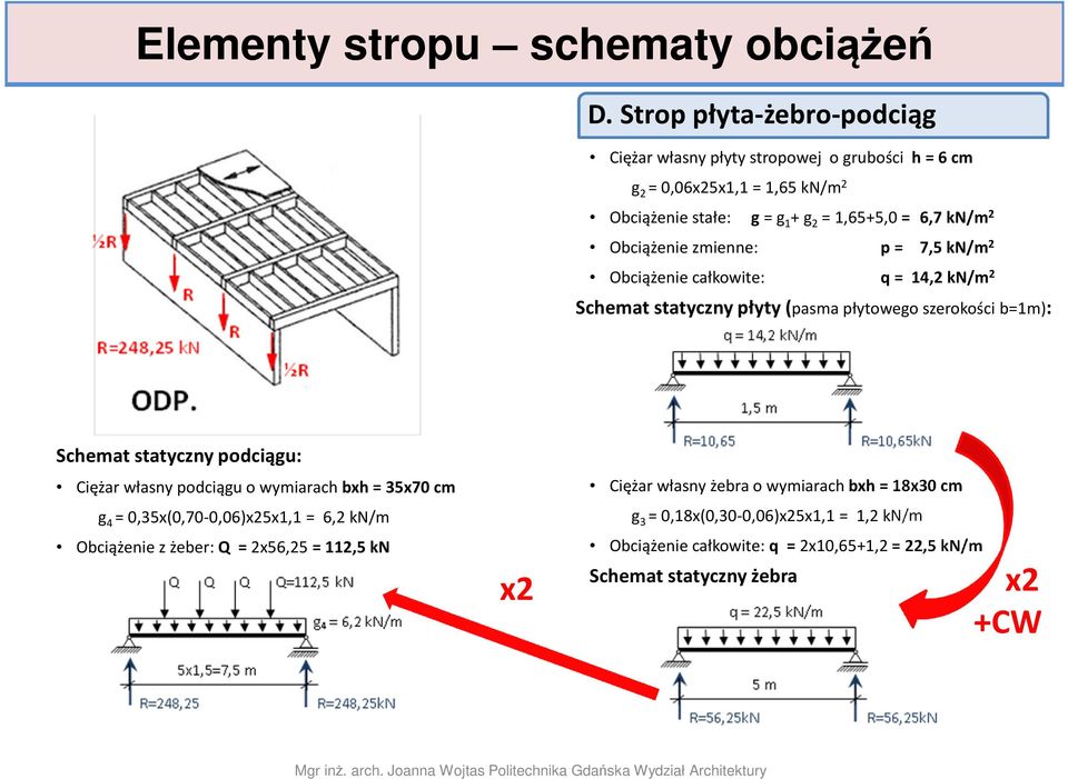 Obciążenie zmienne: p = 7,5 kn/m 2 Obciążenie całkowite: q = 14,2 kn/m 2 Schemat statyczny płyty (pasma płytowego szerokości b=1m): D.