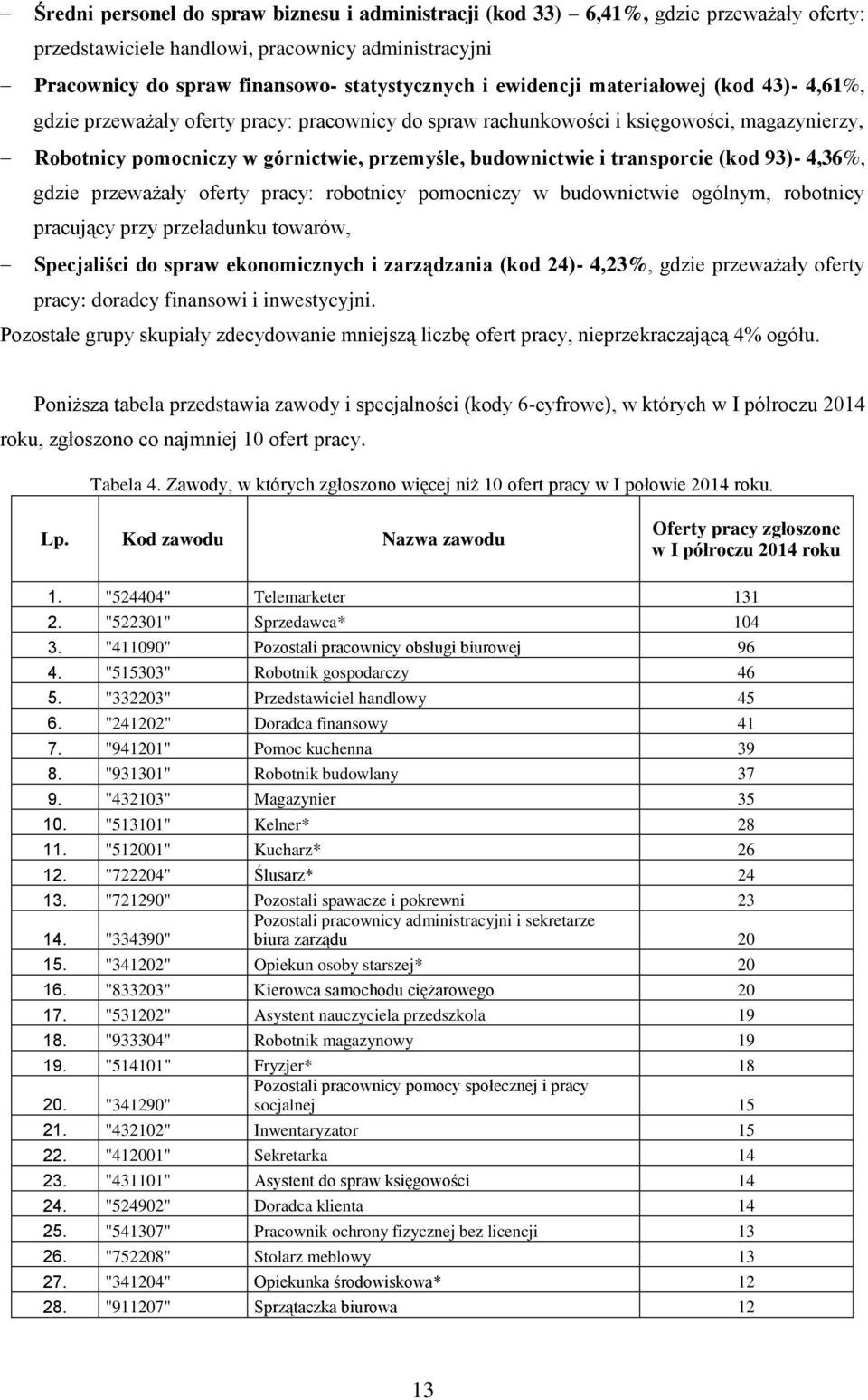 transporcie (kod 93)- 4,36%, gdzie przeważały oferty pracy: robotnicy pomocniczy w budownictwie ogólnym, robotnicy pracujący przy przeładunku towarów, Specjaliści do spraw ekonomicznych i zarządzania