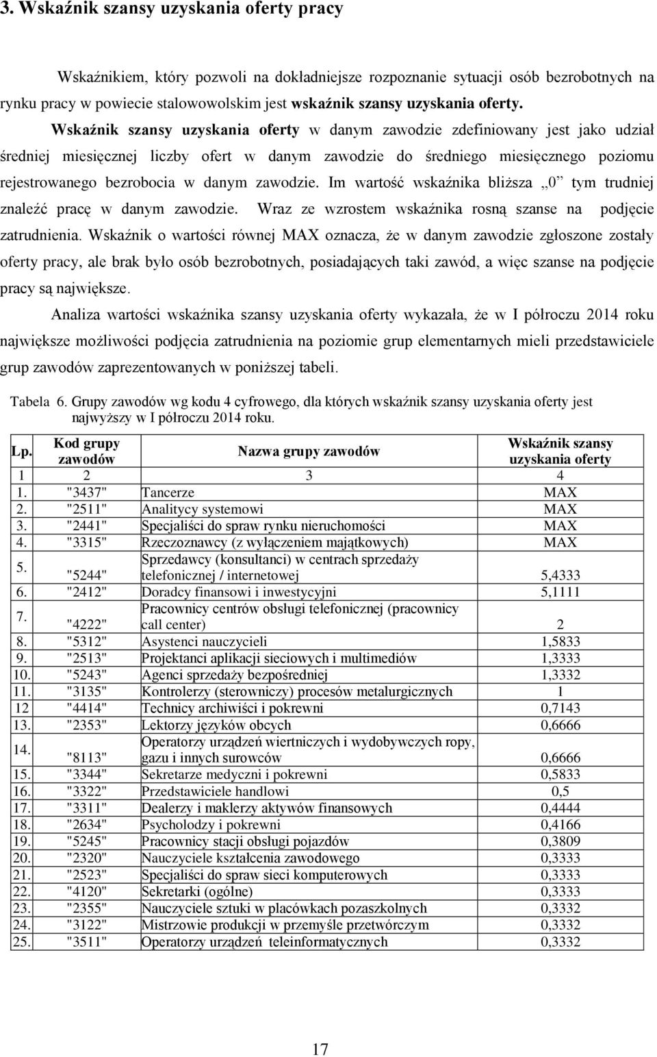 Wskaźnik szansy uzyskania oferty w danym zawodzie zdefiniowany jest jako udział średniej miesięcznej liczby ofert w danym zawodzie do średniego miesięcznego poziomu rejestrowanego bezrobocia w danym
