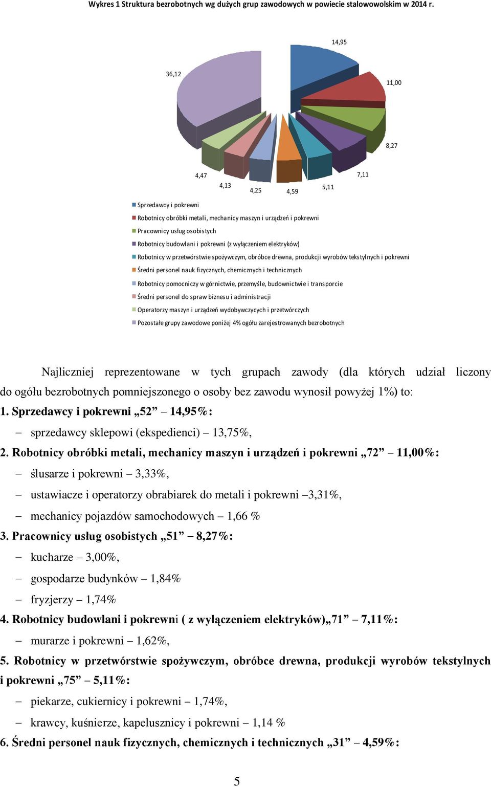 (z wyłączeniem elektryków) Robotnicy w przetwórstwie spożywczym, obróbce drewna, produkcji wyrobów tekstylnych i pokrewni Średni personel nauk fizycznych, chemicznych i technicznych Robotnicy