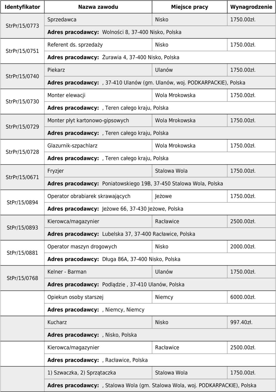 Identyfikator Nazwa zawodu Miejsce pracy Wynagrodzenie. Sprzątaczka Rudnik  nad Sanem 10.00zł. - PDF Free Download