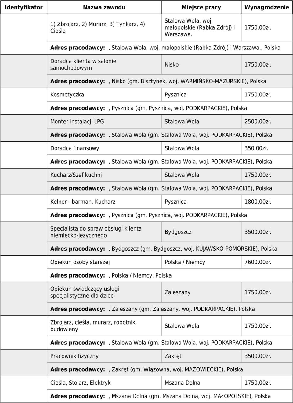 Doradca finansowy 350.00zł. Kucharz/Szef kuchni Kelner - barman, Kucharz Pysznica 1800.00zł. Adres pracodawcy:, Pysznica (gm. Pysznica, woj.