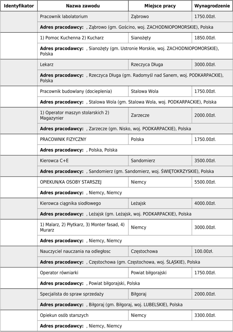 PODKARPACKIE), Polska Pracownik budowlany (docieplenia) 1) Operator maszyn stolarskich 2) Magazynier Zarzecze 2000.00zł. Adres pracodawcy:, Zarzecze (gm. Nisko, woj.