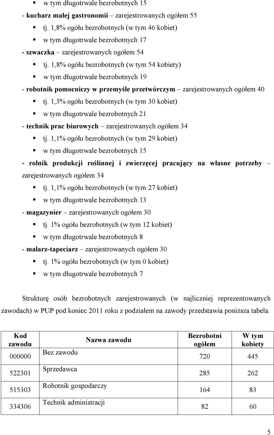 1,8% ogółu bezrobotnych (w tym 54 kobiety) w tym długotrwale bezrobotnych 19 - robotnik pomocniczy w przemyśle przetwórczym zarejestrowanych ogółem 40 tj.