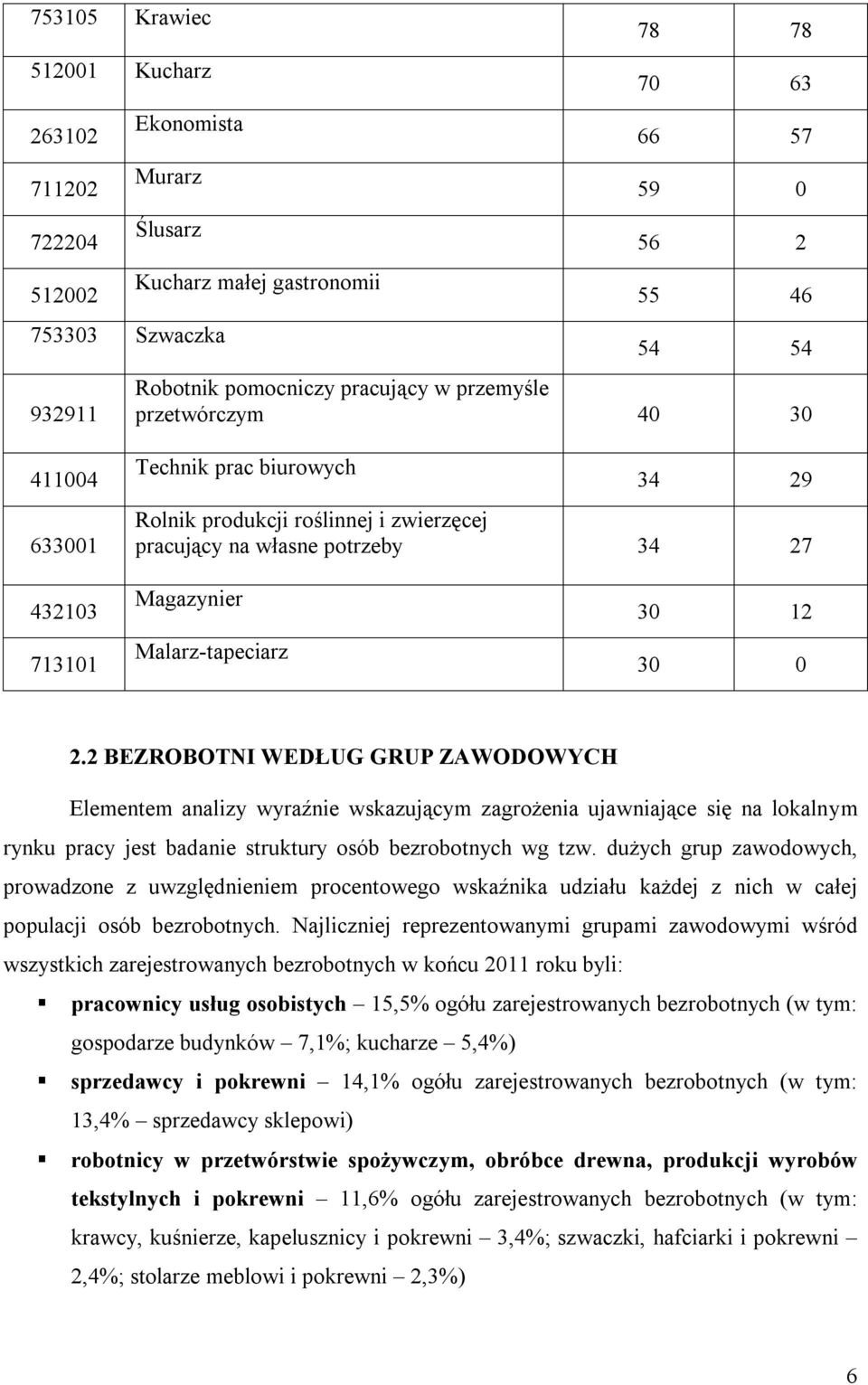 Malarz-tapeciarz 30 12 30 0 2.