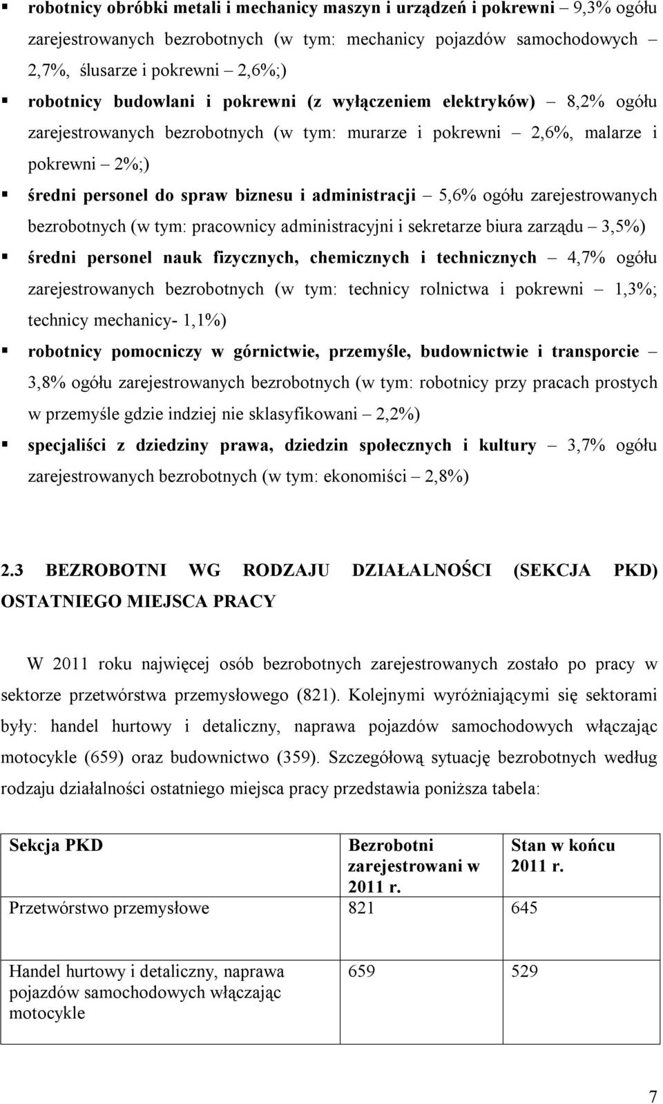 ogółu zarejestrowanych bezrobotnych (w tym: pracownicy administracyjni i sekretarze biura zarządu 3,5%) średni personel nauk fizycznych, chemicznych i technicznych 4,7% ogółu zarejestrowanych