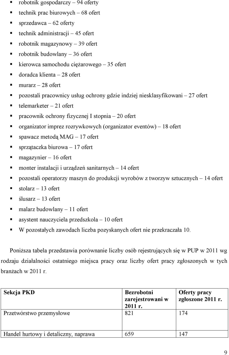 20 ofert organizator imprez rozrywkowych (organizator eventów) 18 ofert spawacz metodą MAG 17 ofert sprzątaczka biurowa 17 ofert magazynier 16 ofert monter instalacji i urządzeń sanitarnych 14 ofert