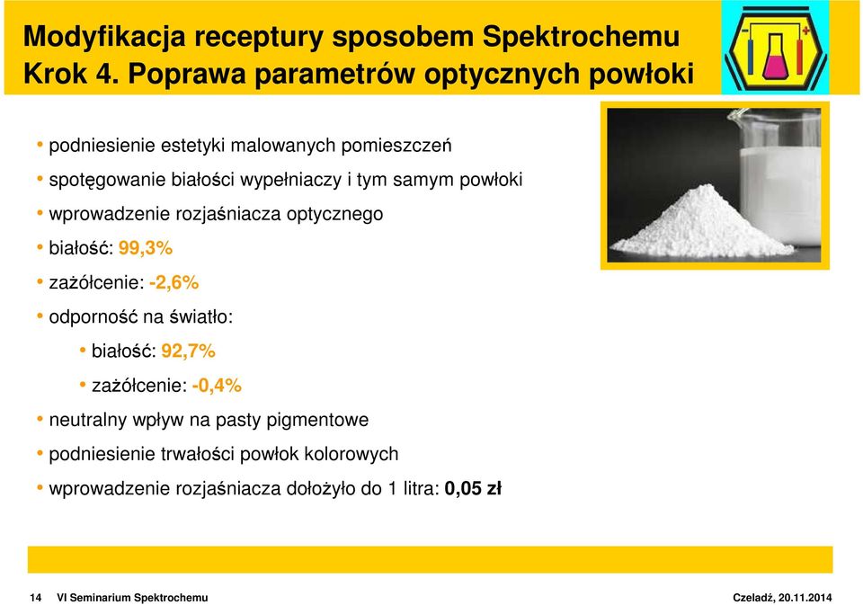 wypełniaczy i tym samym powłoki wprowadzenie rozjaśniacza optycznego białość: 99,3% zażółcenie: -2,6% odporność