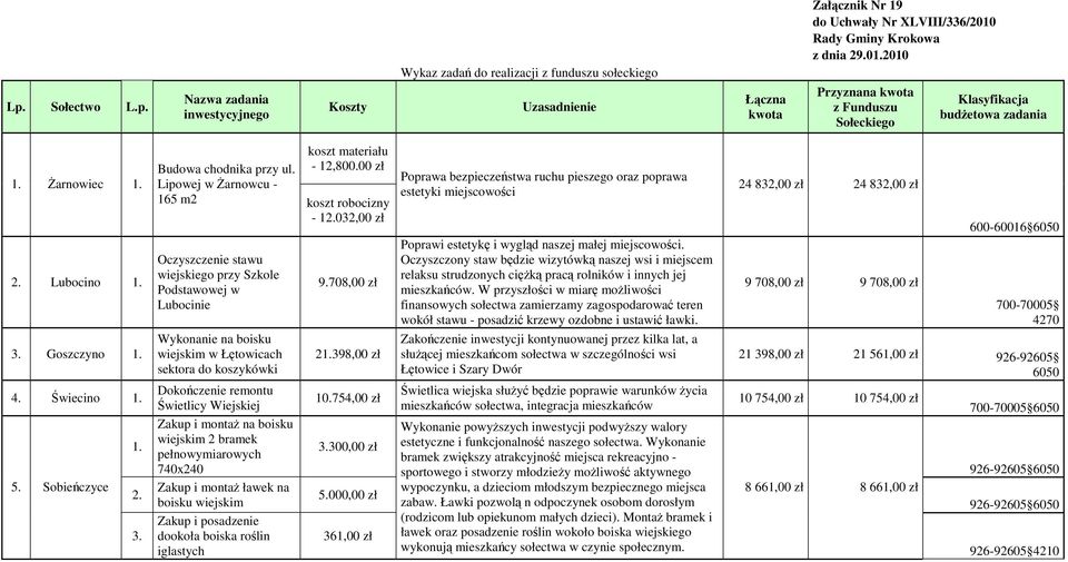 koszt materiału Budowa chodnika przy ul. - 12,800.00 zł Lipowej w śarnowcu - 165 m2 koszt robocizny - 12.