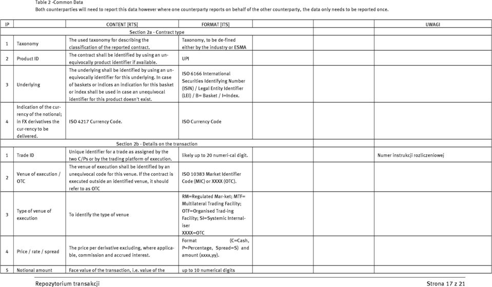 either by the industry or ESMA 2 Product ID The contract shall be identified by using an unequivocally product identifier if available.