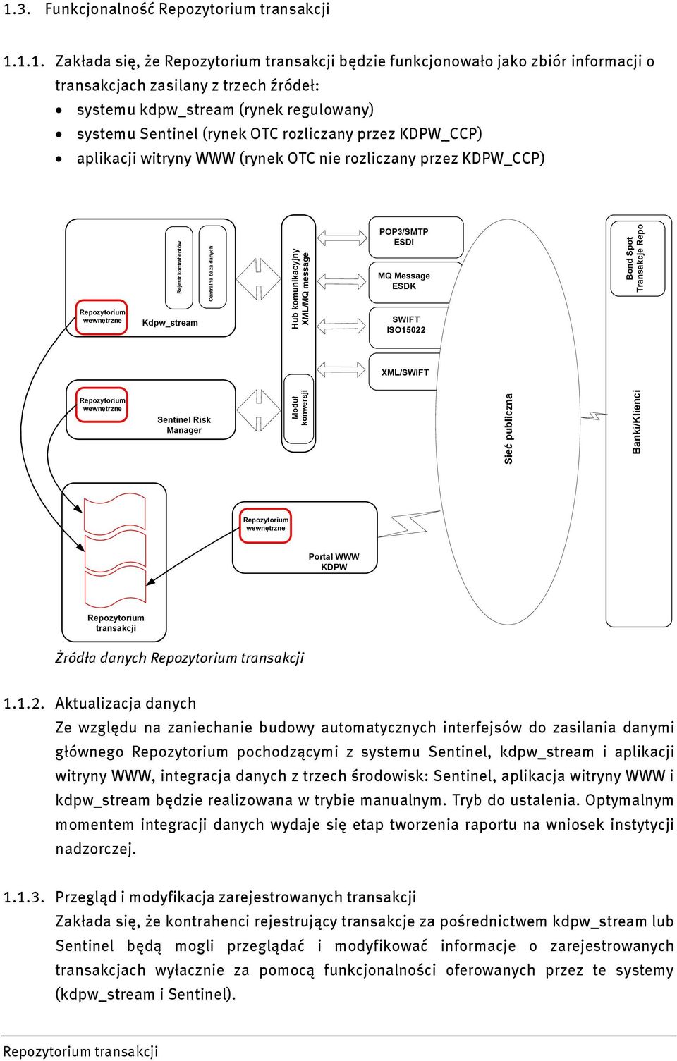 message POP3/SMTP ESDI MQ Message ESDK SWIFT ISO15022 Bond Spot Transakcje Repo XML/SWIFT Repozytorium wewnętrzne Sentinel Risk Manager Moduł konwersji Sieć publiczna Banki/Klienci Repozytorium