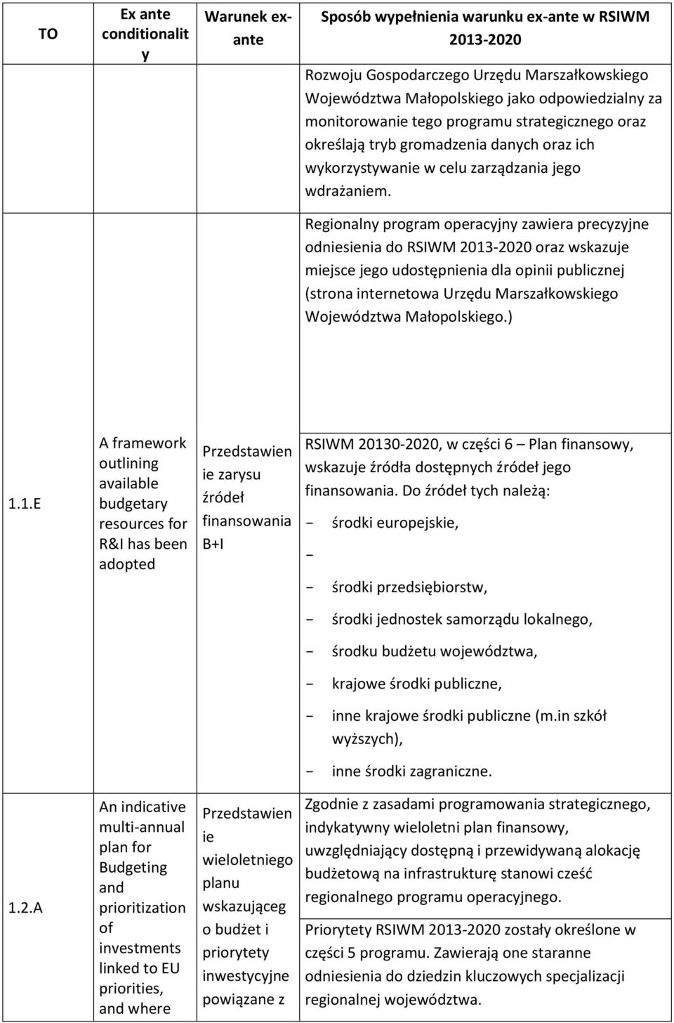 Regionaln program operacjn zawiera preczjne odniesienia do RSIWM oraz wskazuje miejsce jego udostępnienia dla opinii publicznej (strona internetowa Urzędu Marszałkowskiego Województwa Małopolskiego.