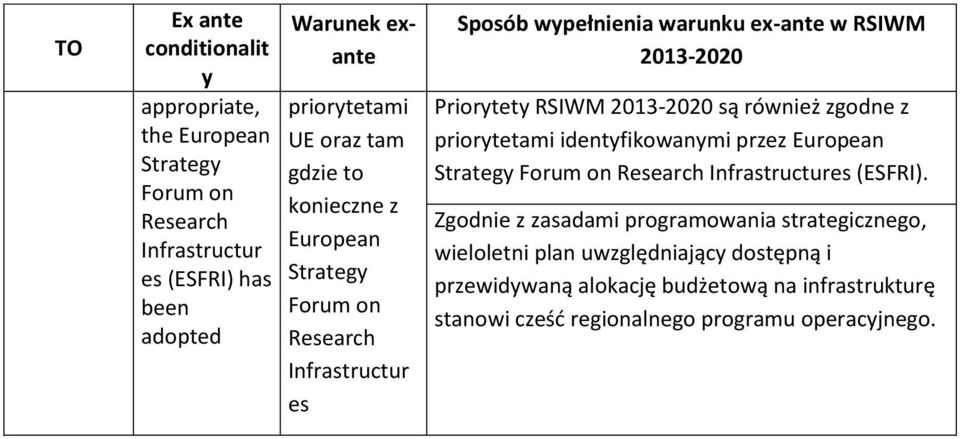 przez European Strateg Forum on Research Infrastructures (ESFRI).