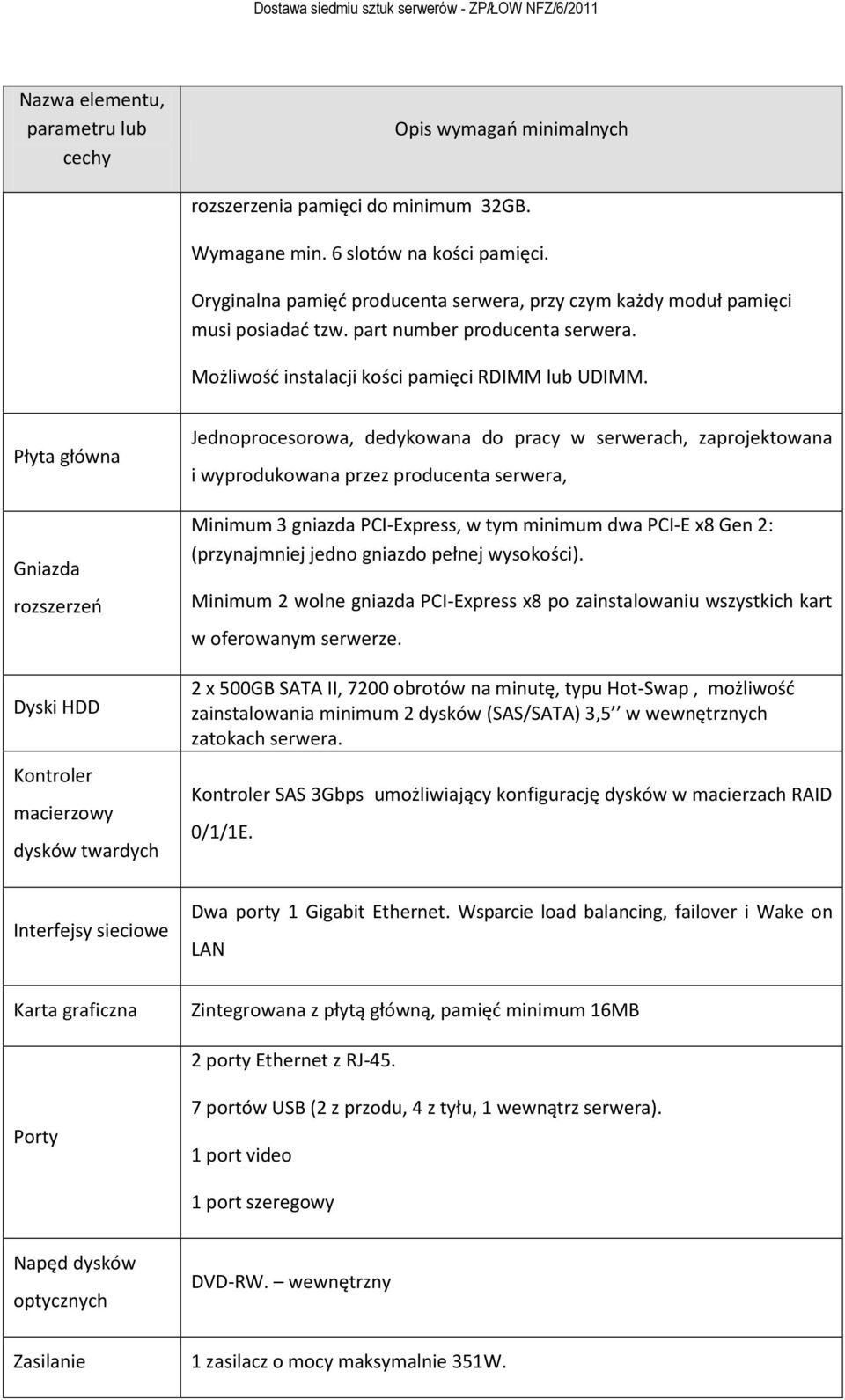 Płyta główna Gniazda rozszerzeo Dyski HDD Kontroler macierzowy dysków twardych Jednoprocesorowa, dedykowana do pracy w serwerach, zaprojektowana i wyprodukowana przez producenta serwera, Minimum 3