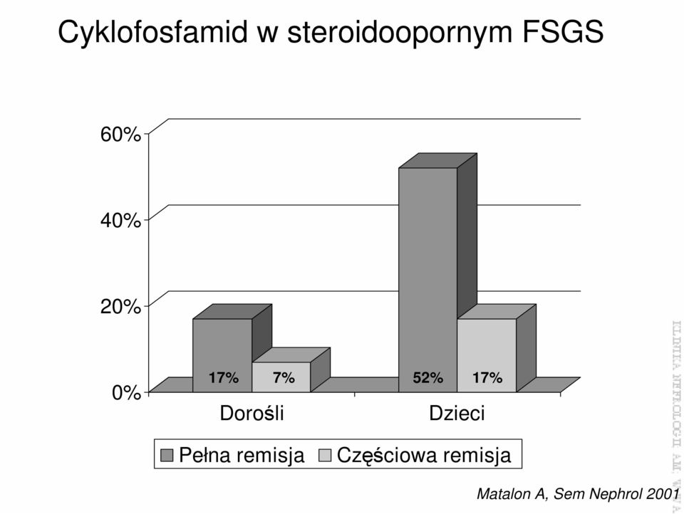 Dorośli Dzieci Pełna remisja