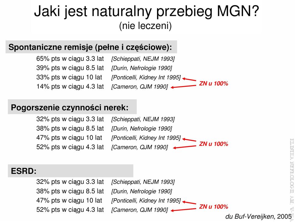 3 lat [Schieppati, NEJM 1993] 38% pts w ciągu 8.5 lat [Durin, Nefrologie 1990] 47% pts w ciągu 10 lat [Ponticelli, Kidney Int 1995] 52% pts w ciągu 4.