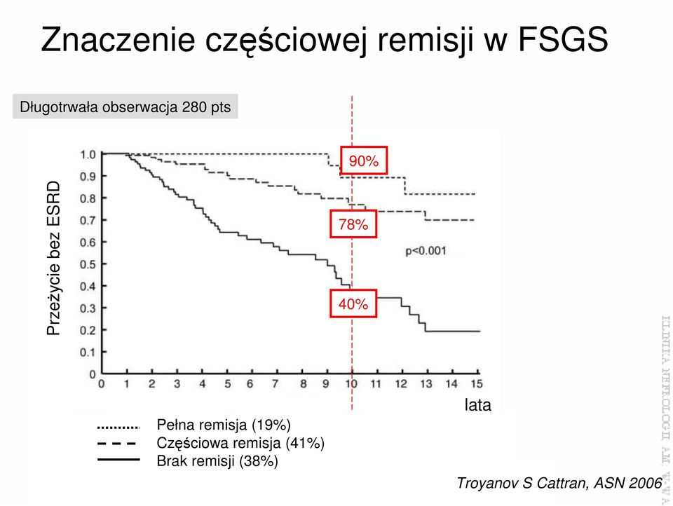 40% Pełna remisja (19%) Częściowa remisja (41%)