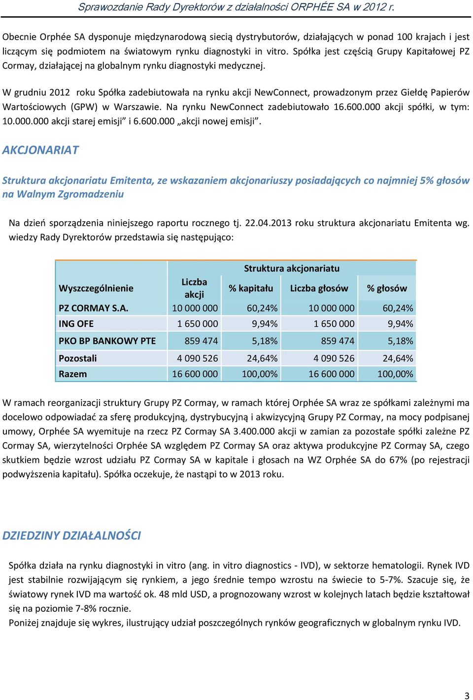 W grudniu 2012 roku Spółka zadebiutowała na rynku akcji NewConnect, prowadzonym przez Giełdę Papierów Wartościowych (GPW) w Warszawie. Na rynku NewConnect zadebiutowało 16.600.