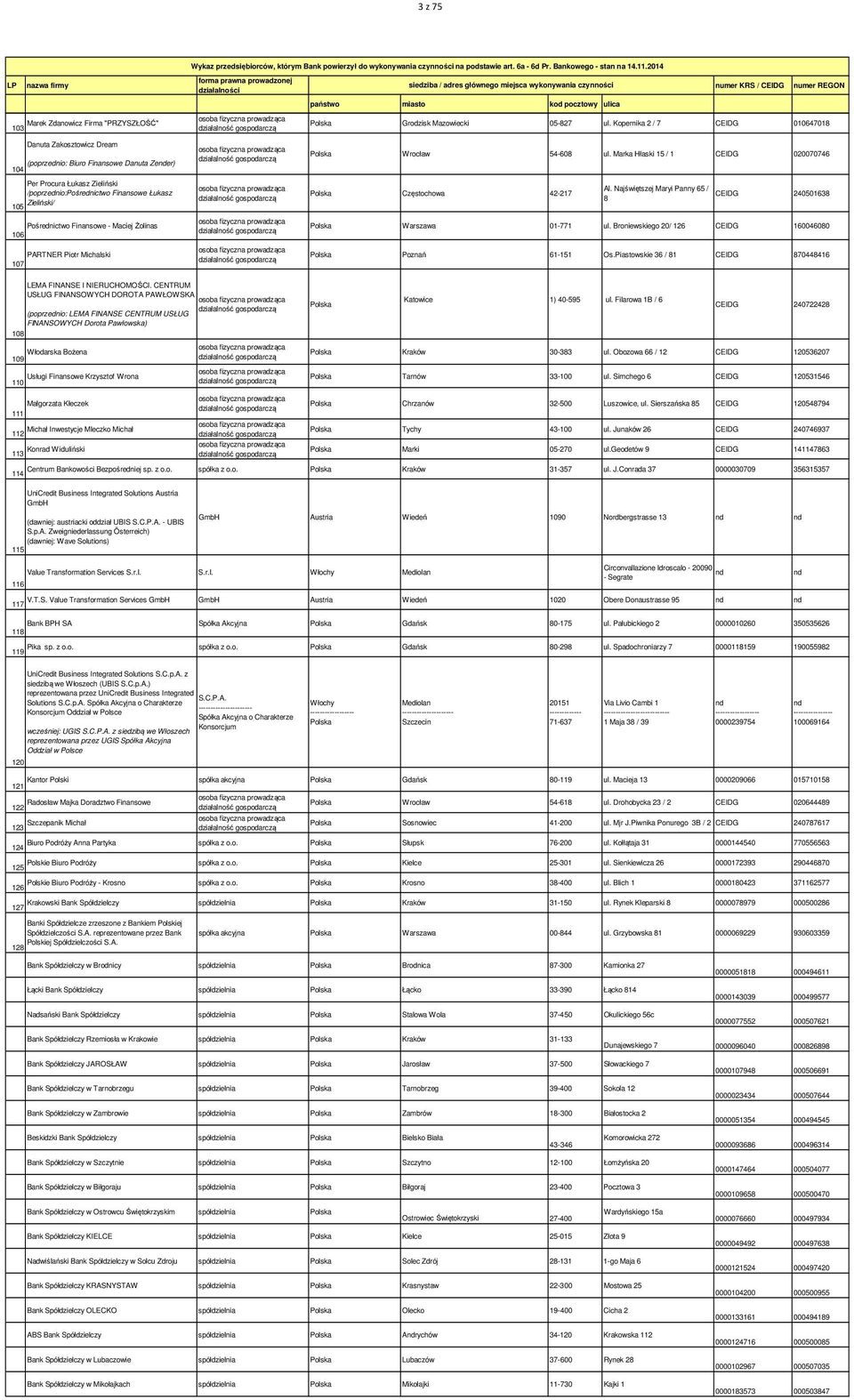 1 Z 75. Siedziba / Adres Głównego Miejsca Wykonywania Czynności. Nikosia 1065, Arch.makariou Iii 2-4 Capital Nd. Ck: Warszawa - Pdf Free Download