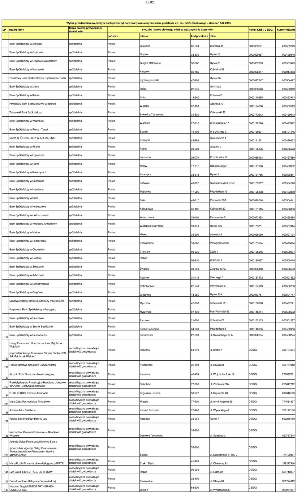 1 Z 82. Siedziba / Adres Głównego Miejsca Wykonywania Czynności. Nikosia 1065, Arch.makariou Iii 2-4 Capital Nd - Pdf Free Download