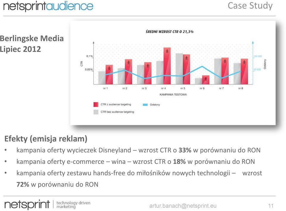 e-commerce wina wzrost CTR o 18% w porównaniu do RON kampania oferty zestawu