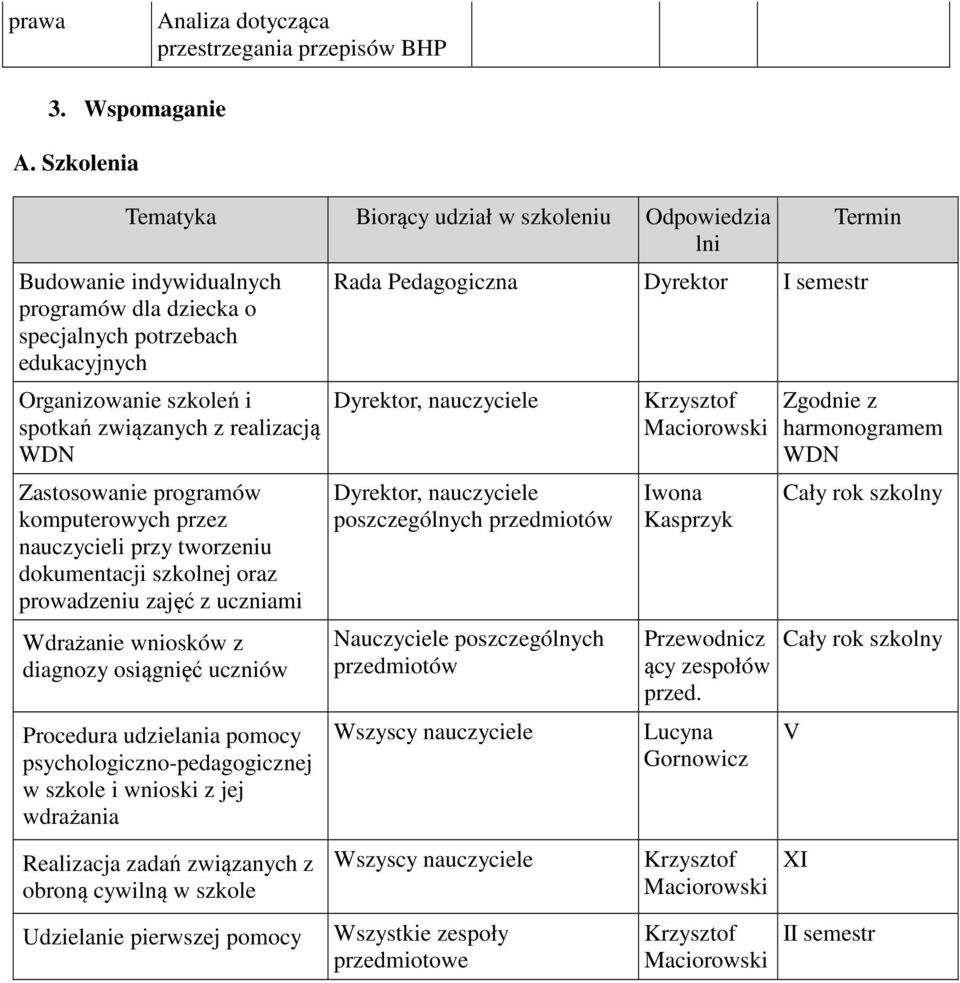 realizacją WDN Zastosowanie programów komputerowych przez przy tworzeniu szkolnej oraz prowadzeniu zajęć z uczniami Wdrażanie wniosków z diagnozy osiągnięć uczniów Procedura udzielania pomocy