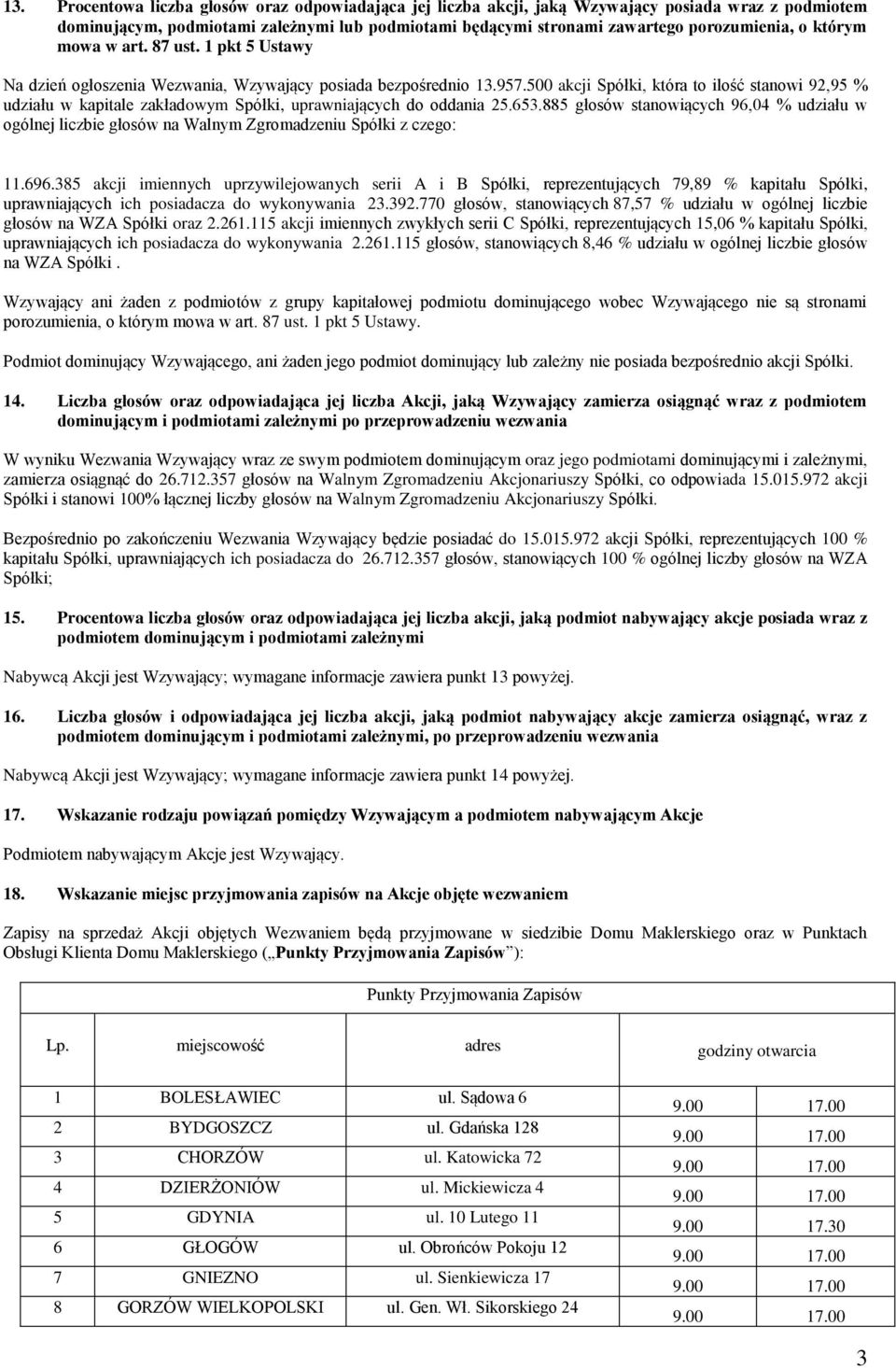 500 akcji Spółki, która to ilość stanowi 92,95 % udziału w kapitale zakładowym Spółki, uprawniających do oddania 25.653.