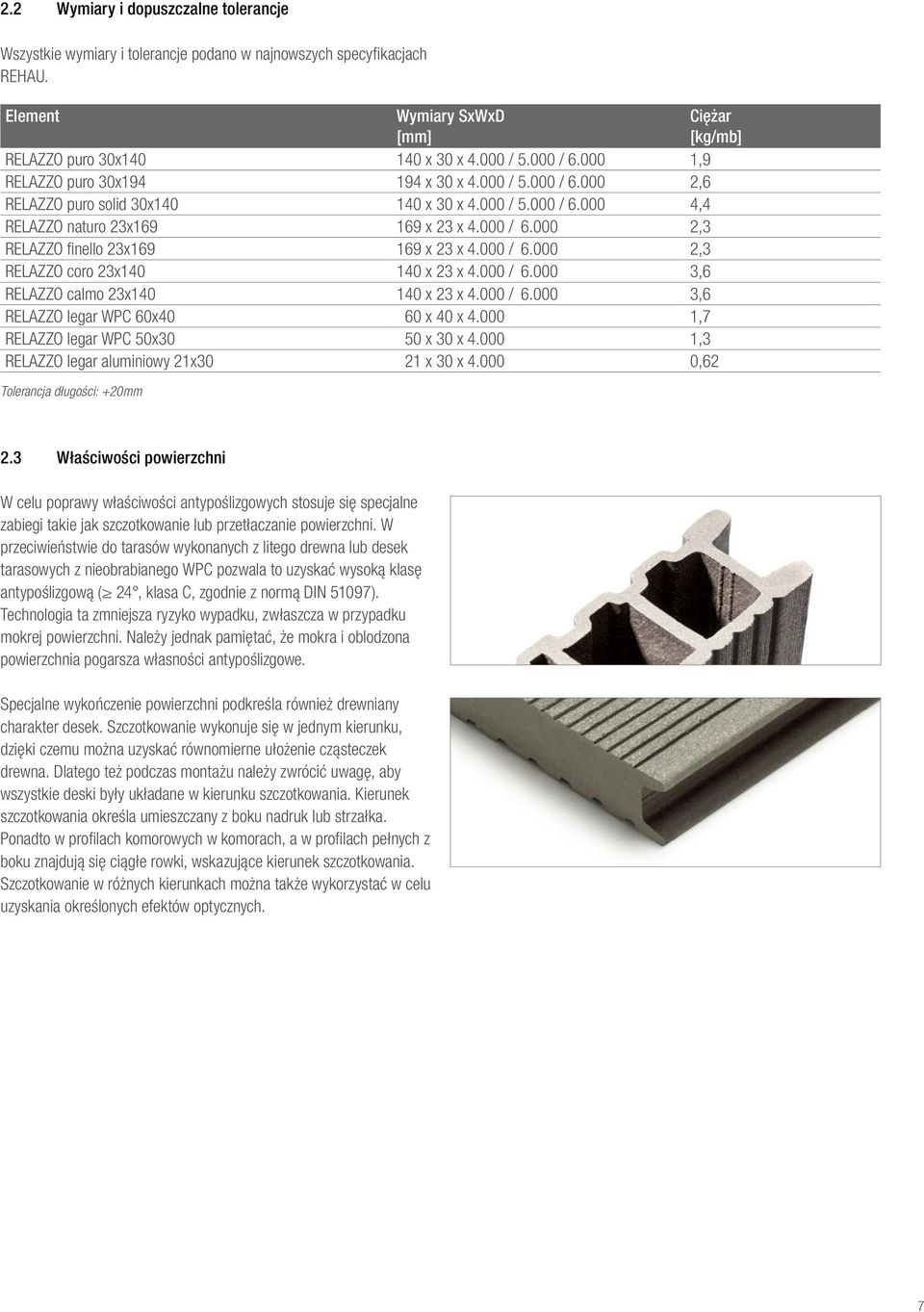 000 / 6.000 2,3 RELAZZO coro 23x140 140 x 23 x 4.000 / 6.000 3,6 RELAZZO calmo 23x140 140 x 23 x 4.000 / 6.000 3,6 RELAZZO legar WPC 60x40 60 x 40 x 4.000 1,7 RELAZZO legar WPC 50x30 50 x 30 x 4.