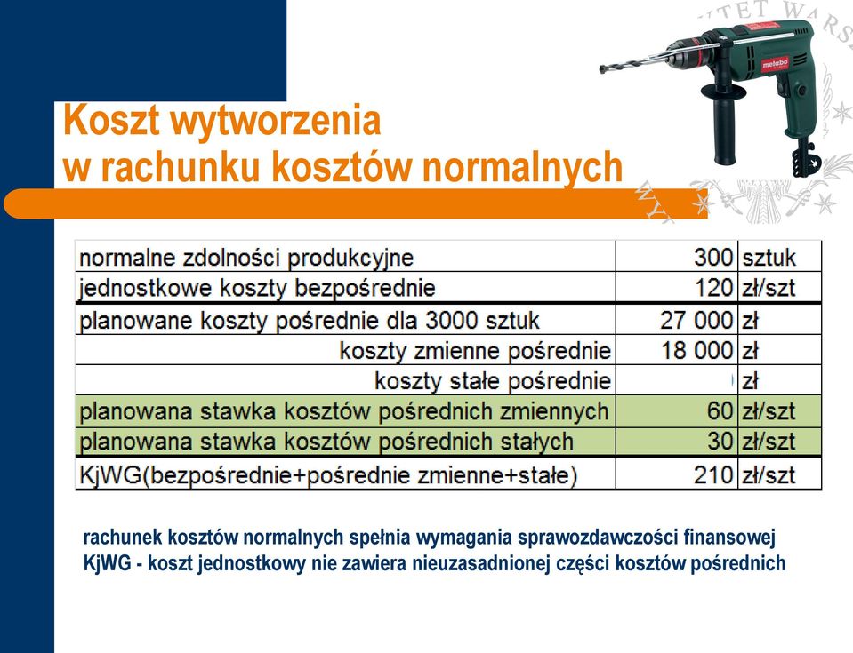 sprawozdawczości finansowej KjWG - koszt