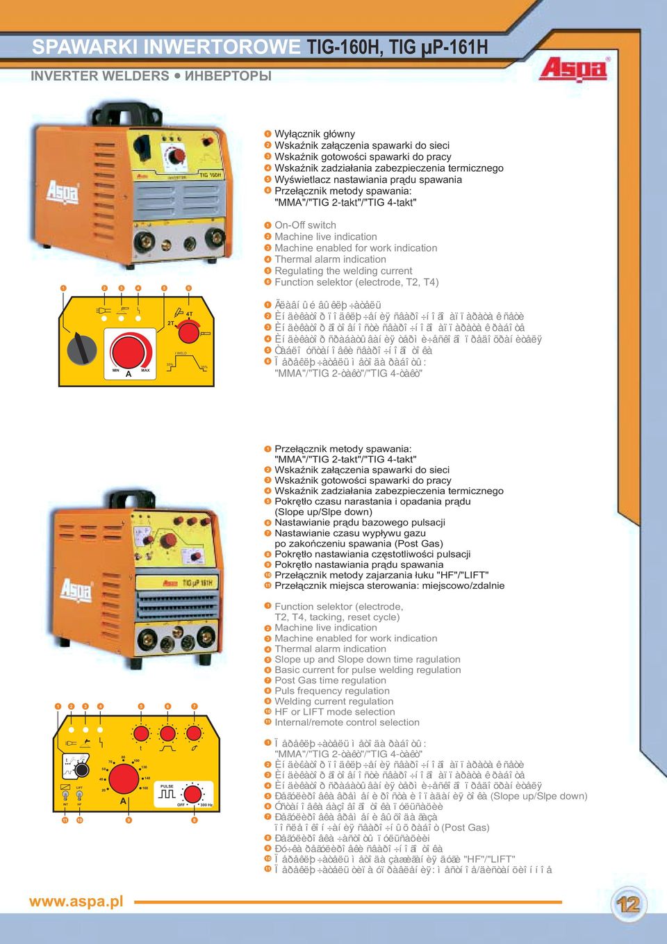 welding current Function selektor (electrode, T, T) T T I WELD % % Ãëàâíûé âûêëþ àòåëü Èíäèêàòîð ïîäêëþ åíèÿ ñâàðî íîãî àïïàðàòà ê ñåòè Èíäèêàòîð ãîòîâíîñòè ñâàðî íîãî àïïàðàòà ê ðàáîòå Èíäèêàòîð