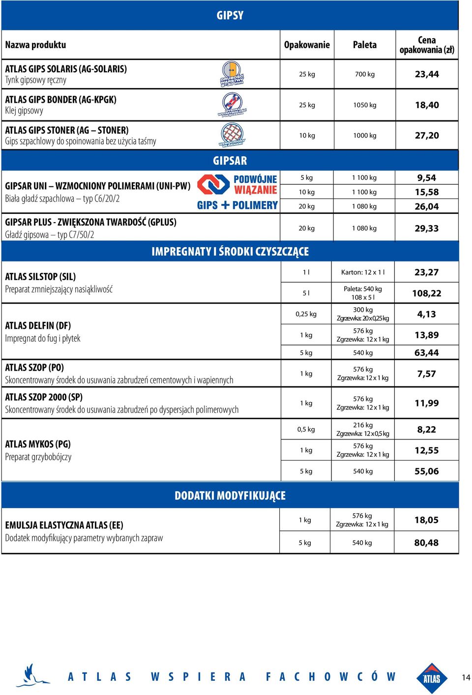 gipsowa typ C7/50/2 GIpsAR ImpREGNATy I ŚRODKI czyszczące 5 kg 1 100 kg 9,54 10 kg 1 100 kg 15,58 20 kg 1 080 kg 26,04 20 kg 1 080 kg 29,33 ATLAS SILSTOP (SIL) Preparat zmniejszający nasiąkliwość